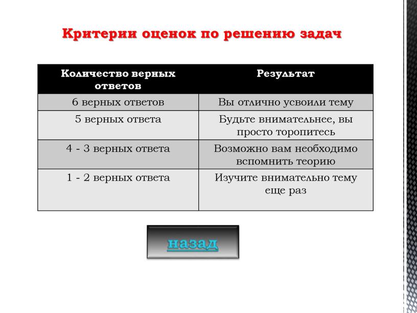 Количество верных ответов Результат 6 верных ответов