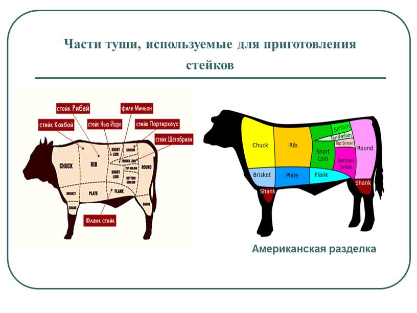 Части туши, используемые для приготовления стейков