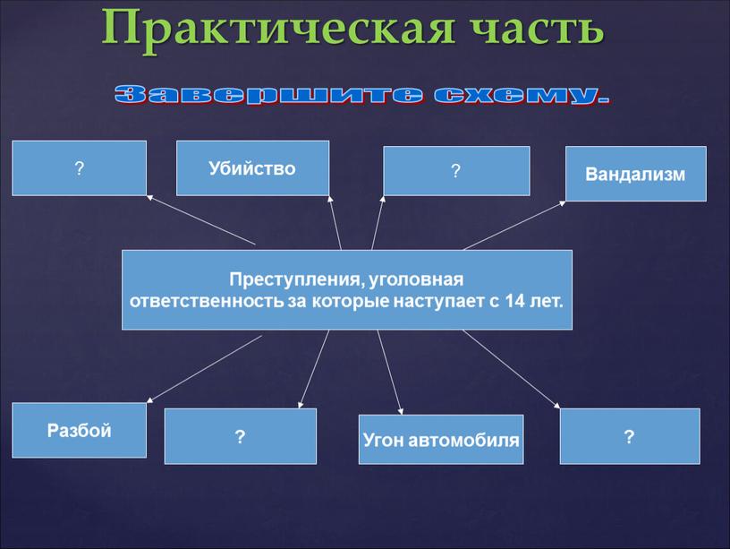 Практическая часть Завершите схему