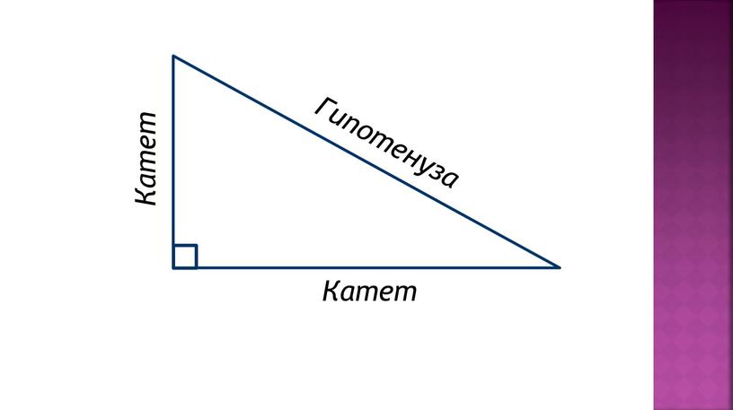 Гипотенуза Катет Катет