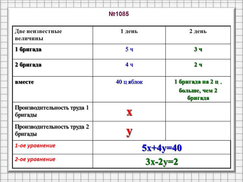 Две неизвестные величины 1 день 2 день 1 бригада 5 ч 3 ч 2 бригада 4 ч 2 ч вместе 40 ц яблок 1 бригада…