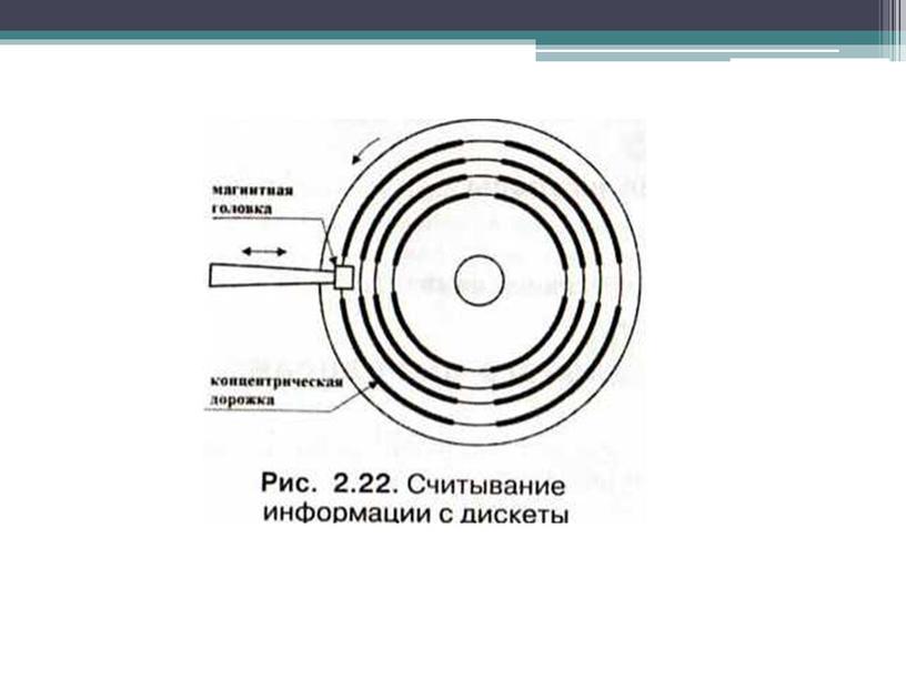 Презентация по теме "Накопители на гибких магнитных дисках"