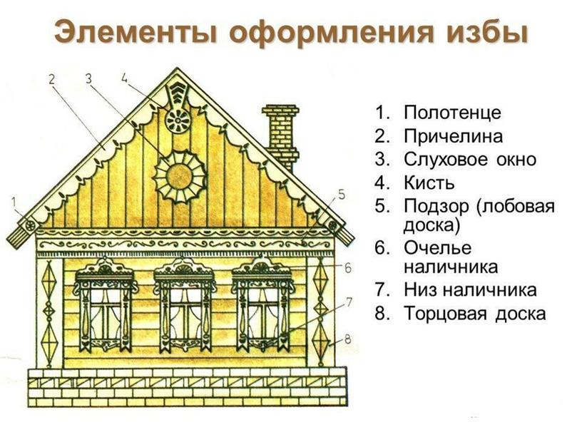 Русская изба