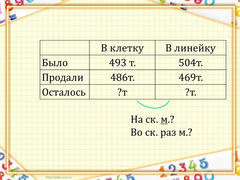 В клетку В линейку Было 493 т. 504т