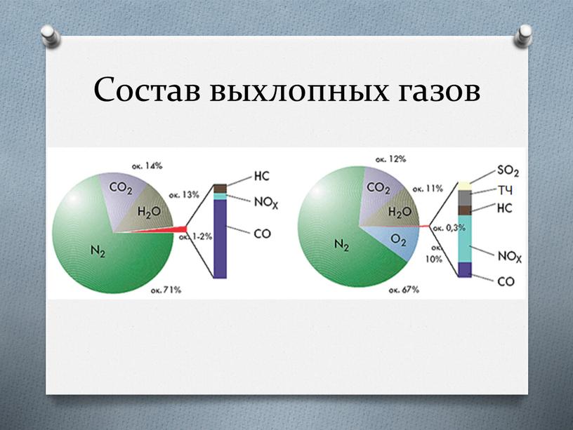 Состав выхлопных газов