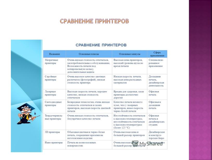 Сравнение принтеров