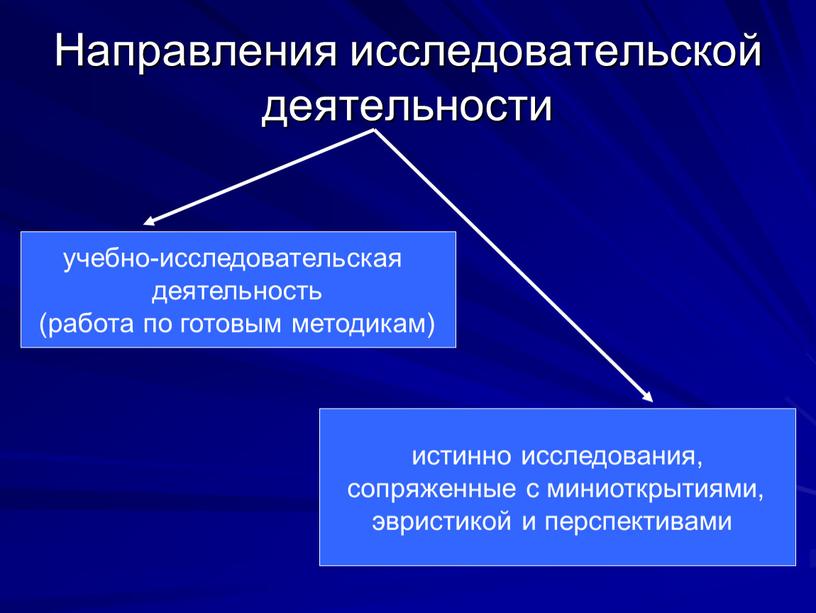 Ваше направление. Направления исследовательской деятельности. Направления исследовательских работ. Направления учебно исследовательской работе. Основные направления исследовательской деятельности.