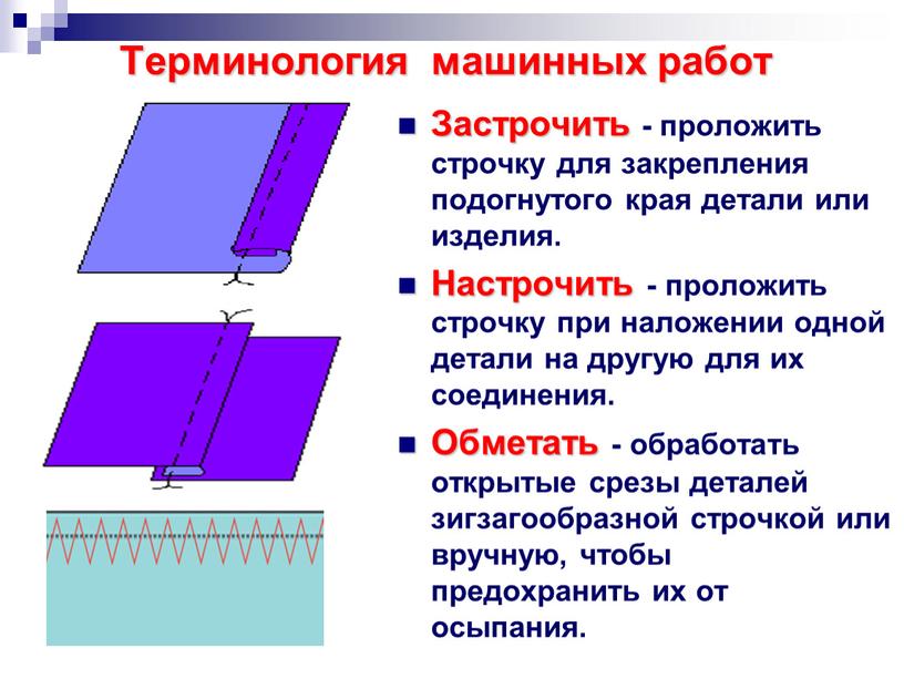 Терминология машинных работ Застрочить - проложить строчку для закрепления подогнутого края детали или изделия