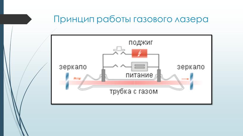 Принцип работы газового лазера