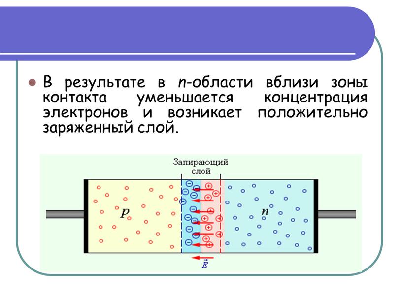 В результате в n -области вблизи зоны контакта уменьшается концентрация электронов и возникает положительно заряженный слой