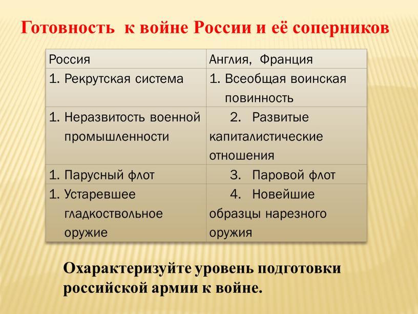 Россия Англия, Франция Рекрутская система