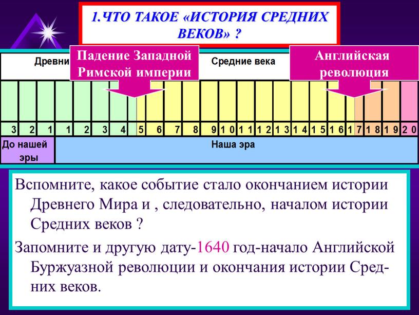 ЧТО ТАКОЕ «ИСТОРИЯ СРЕДНИХ ВЕКОВ» ?