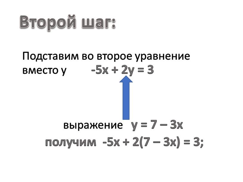 Подставим во второе уравнение вместо y -5x + 2y = 3 выражение y = 7 – 3x получим -5x + 2(7 – 3x) = 3;