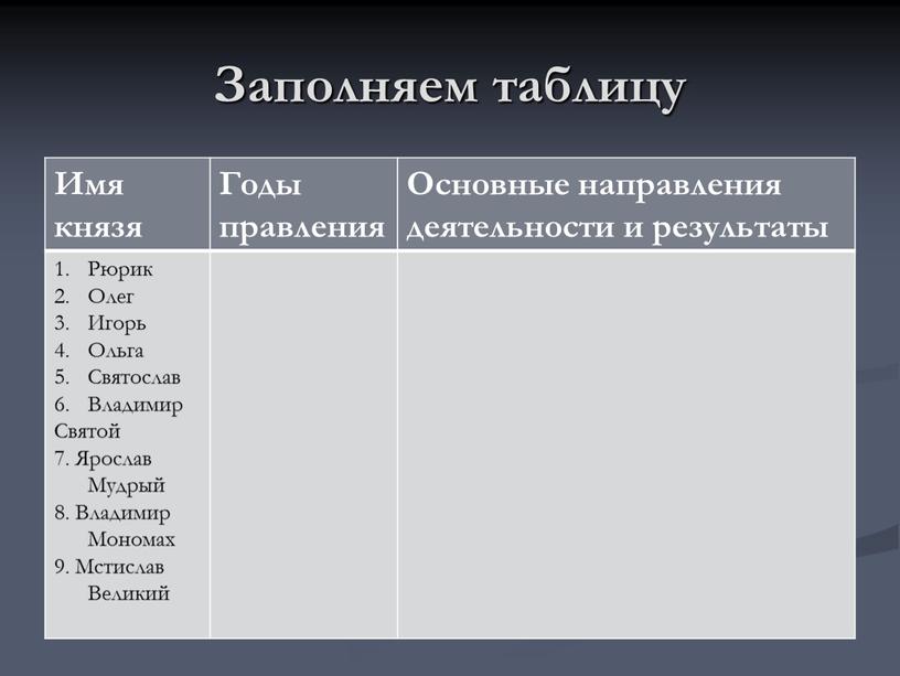 Заполняем таблицу Имя князя Годы правления