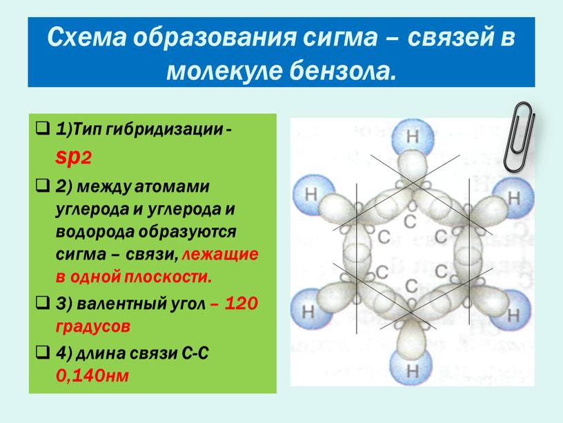 Схема образования сигма – связей в молекуле бензола