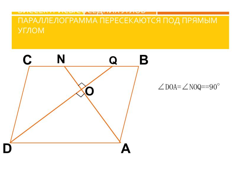 Биссектрисы соседних углов параллелограмма пересекаются под прямым углом