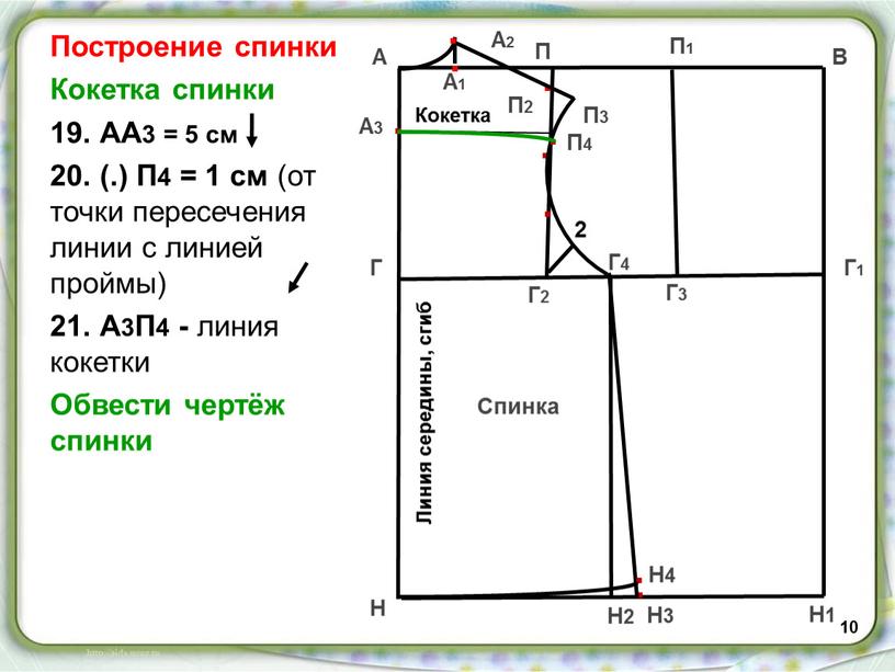 Построение спинки Кокетка спинки 19