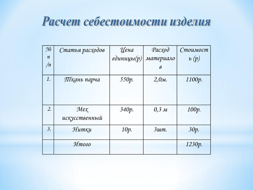 Расчет себестоимости изделия № п /п