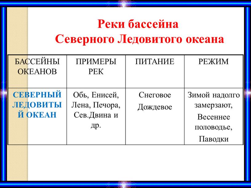 Реки бассейна Северного Ледовитого океана