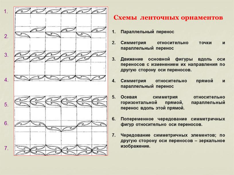 Схемы ленточных орнаментов Параллельный перенос