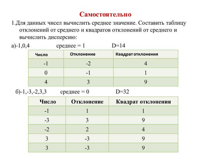 Самостоятельно 1.Для данных чисел вычислить среднее значение