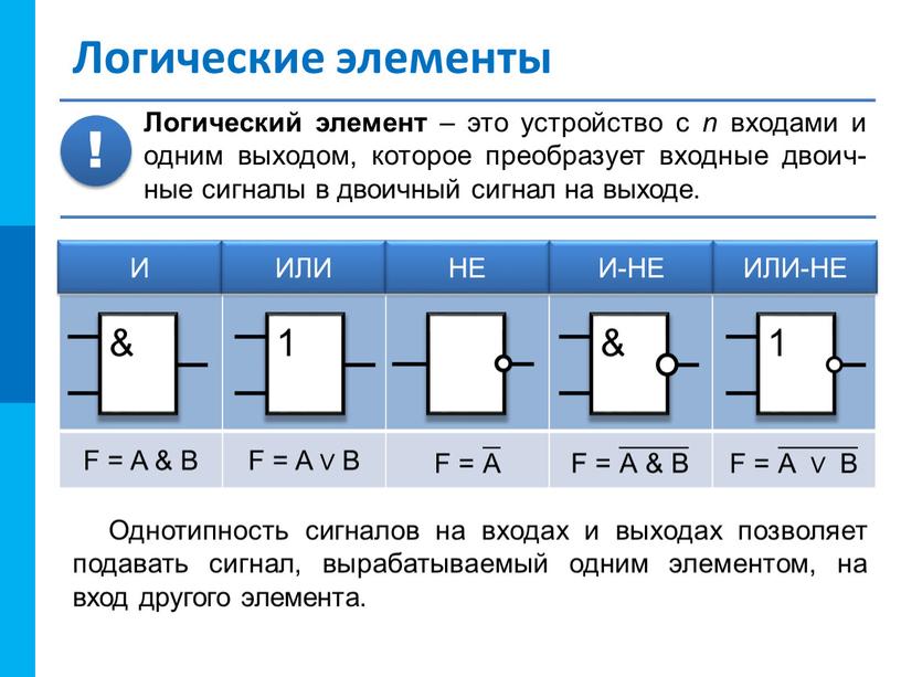 Логические элементы F = A & B F =