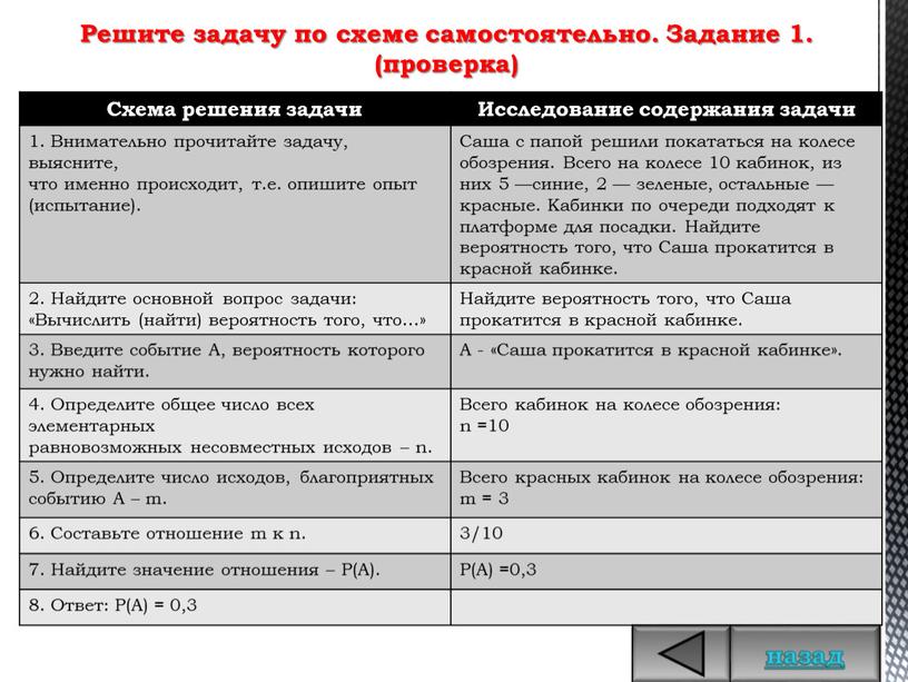 Схема решения задачи Исследование содержания задачи 1