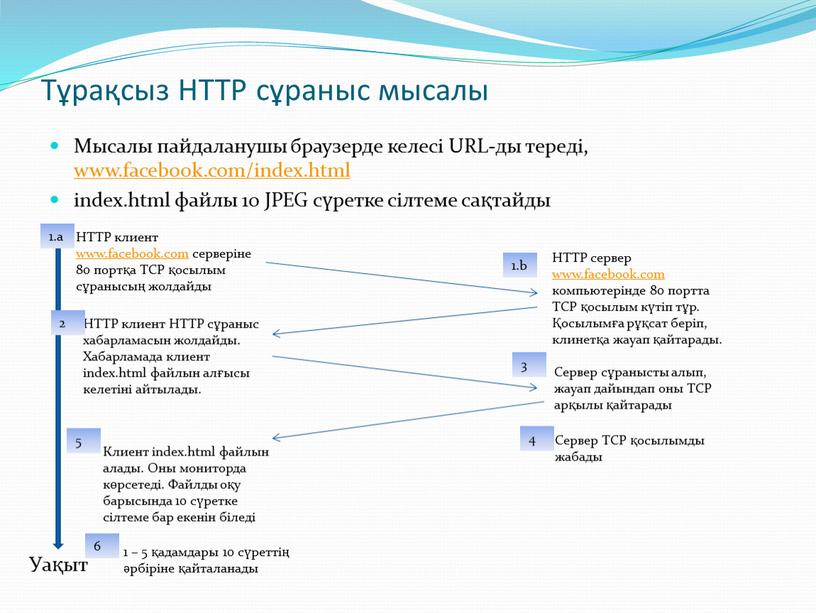 Тұрақсыз HTTP сұраныс мысалы Мысалы пайдаланушы браузерде келесі