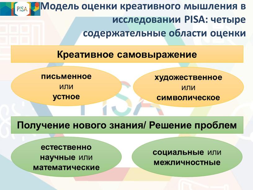 Модель оценки креативного мышления в исследовании