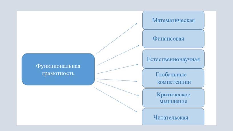 «Как развивать функциональную грамотность в НОО?»