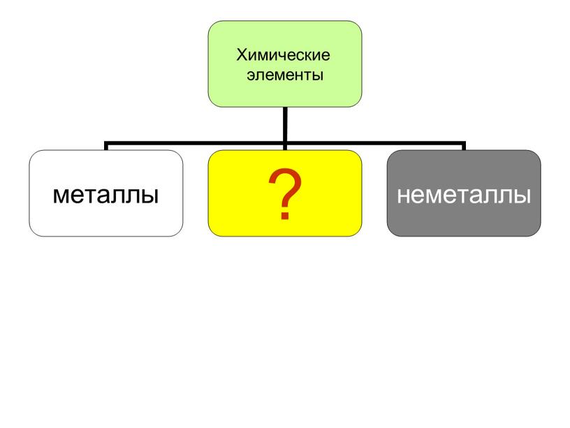 Органическая химия