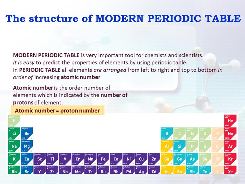 MODERN PERIODIC TABLE is very important tool for chemists and scientists