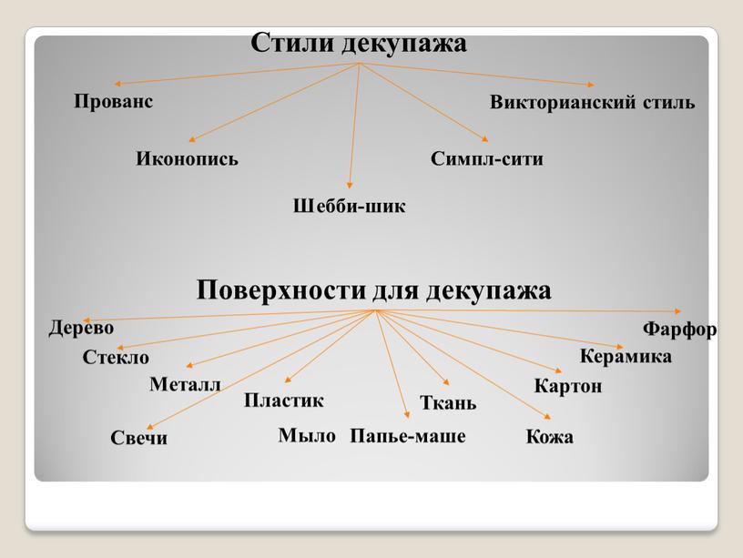 Стили декупажа Прованс Иконопись