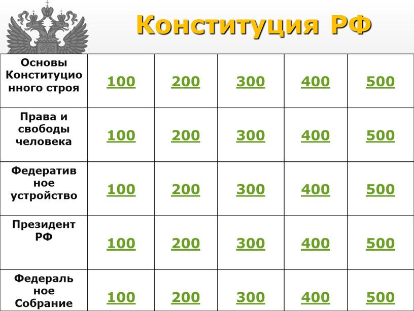 Конституция РФ Основы Конституционного строя 100 200 300 400 500