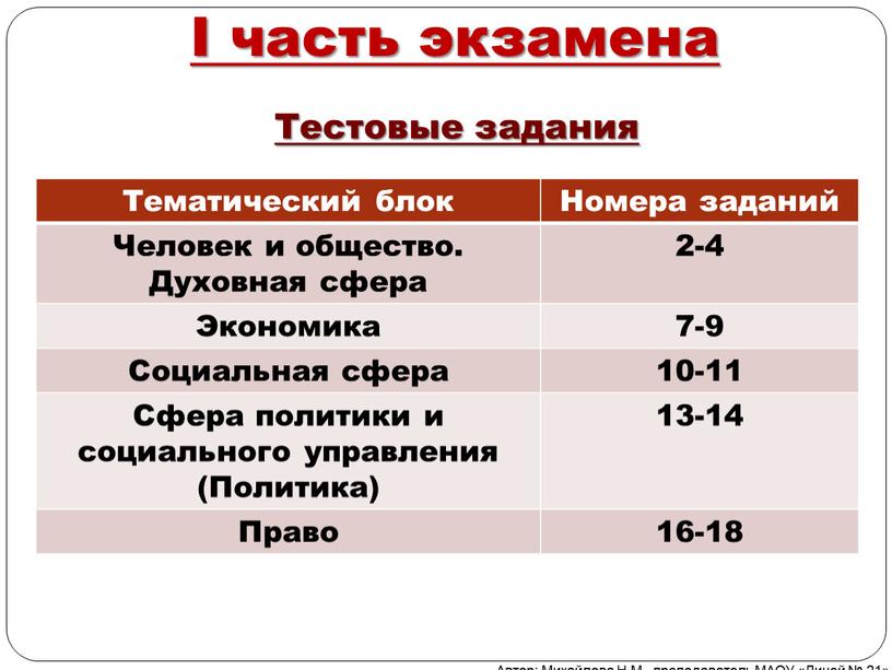 Автор: Михайлова Н.М.- преподаватель