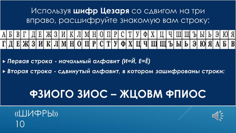 Шифры» 10 Используя шифр Цезаря со сдвигом на три вправо, расшифруйте знакомую вам строку: