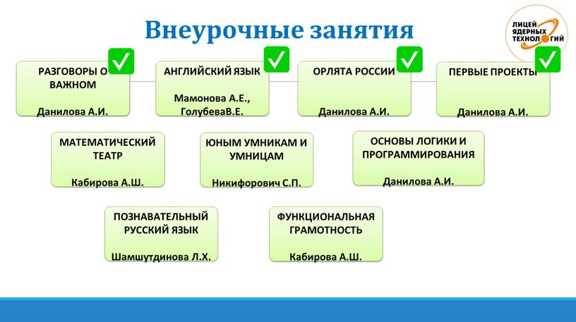 ФУНКЦИОНАЛЬНАЯ ГРАМОТНОСТЬ Кабирова