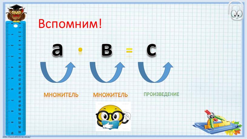 Вспомним! а . в = с множитель множитель произведение