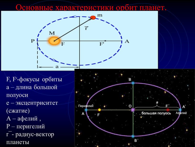 Основные характеристики орбит планет