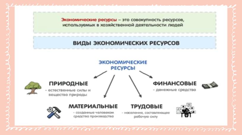 Презентация "Факторы производства" 10 класс