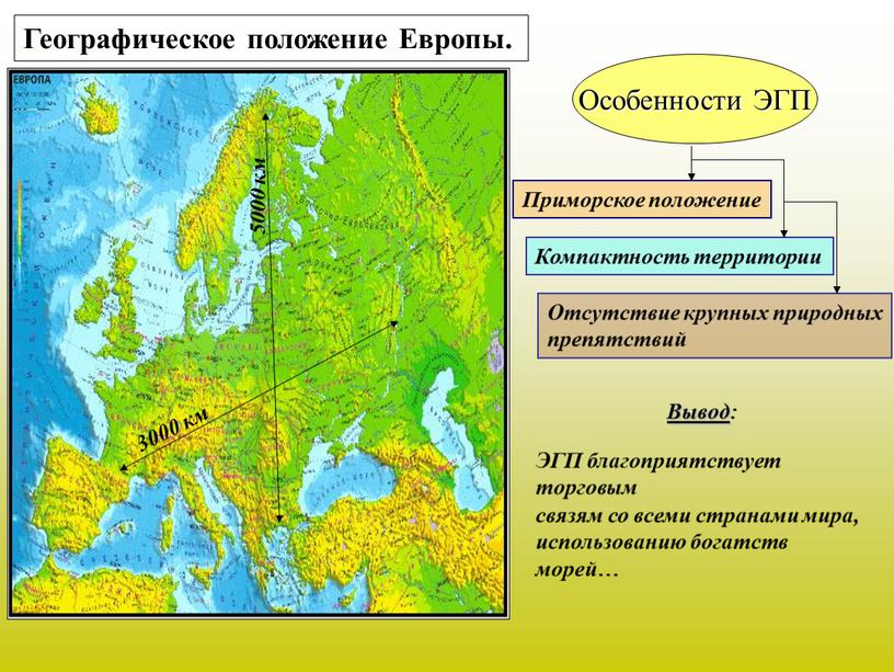 Географическое положение Европы