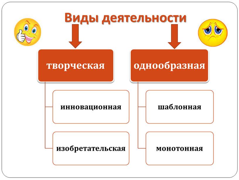 Виды деятельности