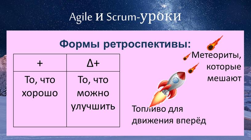 Agile и Scrum-уроки Формы ретроспективы: + Δ+