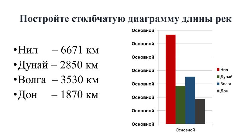 Постройте столбчатую диаграмму длины рек