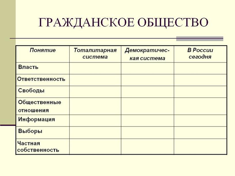 Презентация к уроку обществознания " Гражданское общество и государство"