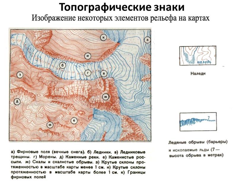 Топографические знаки