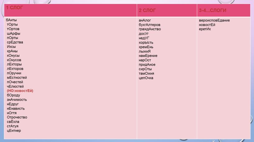 СЛОГ 2 СЛОГ 3-4...СЛОГИ бАнты тОрты тОртов шАрфы пОрты срЕдства