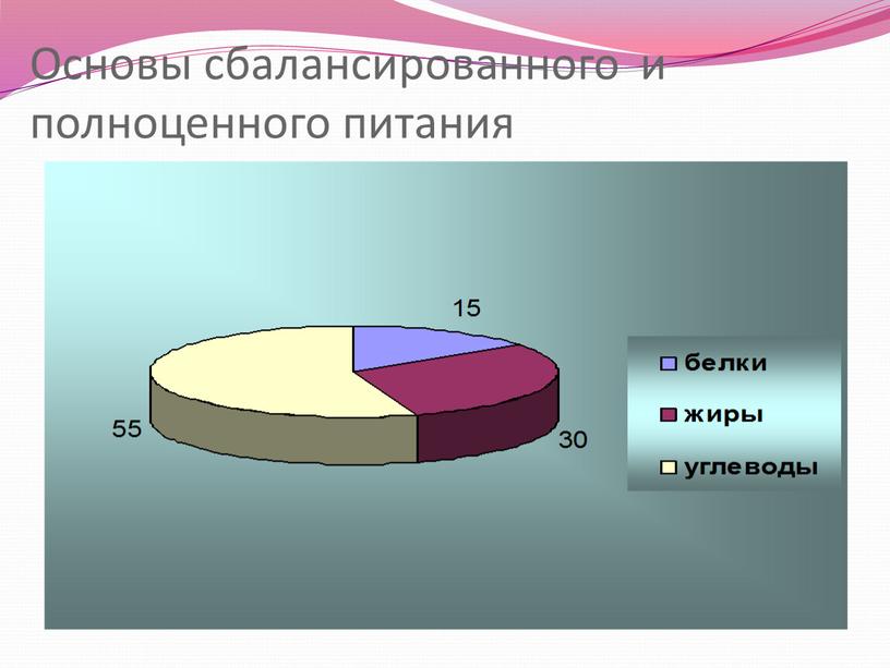 Основы сбалансированного и полноценного питания