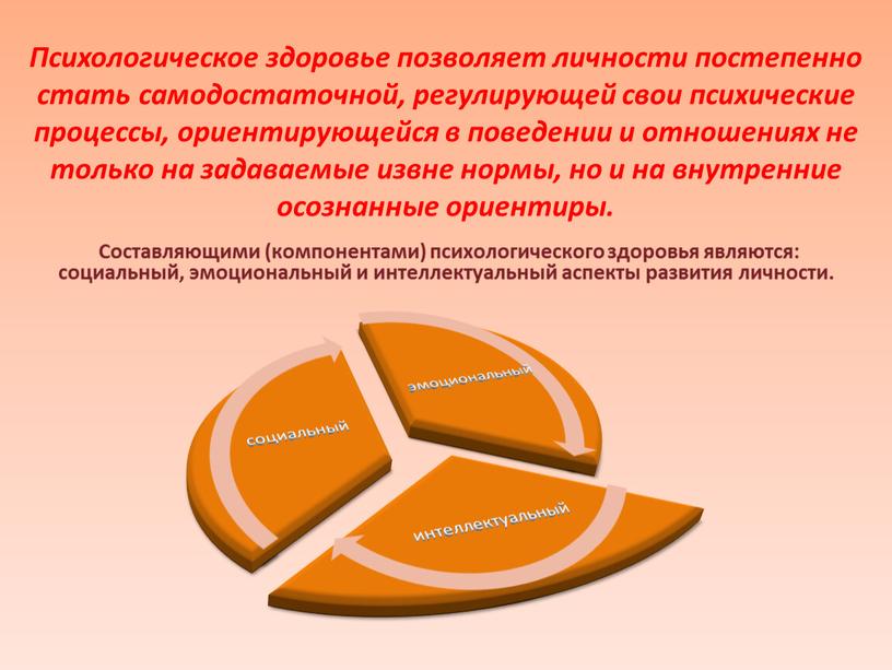 Психологическое здоровье позволяет личности постепенно стать самодостаточной, регулирующей свои психические процессы, ориентирующейся в поведении и отношениях не только на задаваемые извне нормы, но и на…