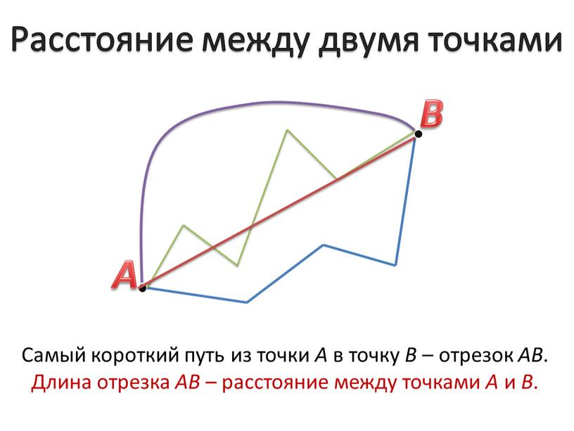 Расстояние между двумя точками